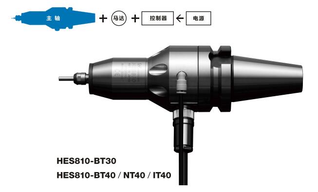 CNC增速器HES810-BT50